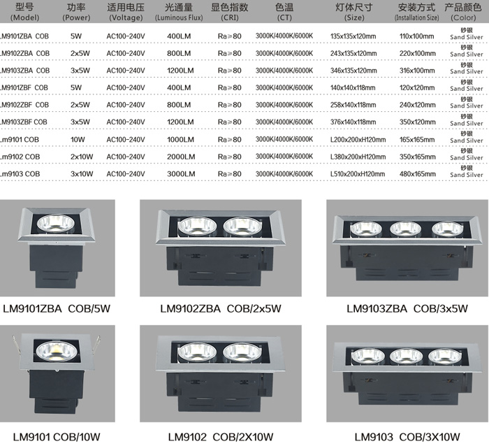 COB豆膽燈LM9101ZBA 2×5W規(guī)格說(shuō)明