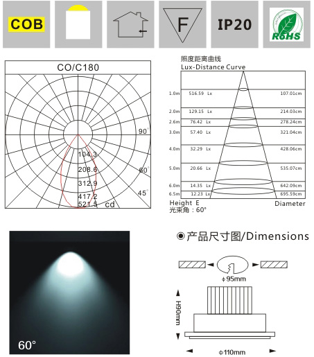 COB天花燈LM8002 5W 產(chǎn)品檢測