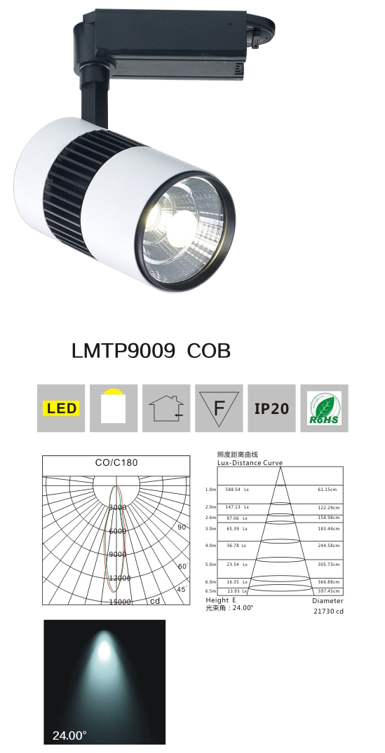 LED軌道燈LMTP9007 COB產(chǎn)品檢測(cè)說(shuō)明