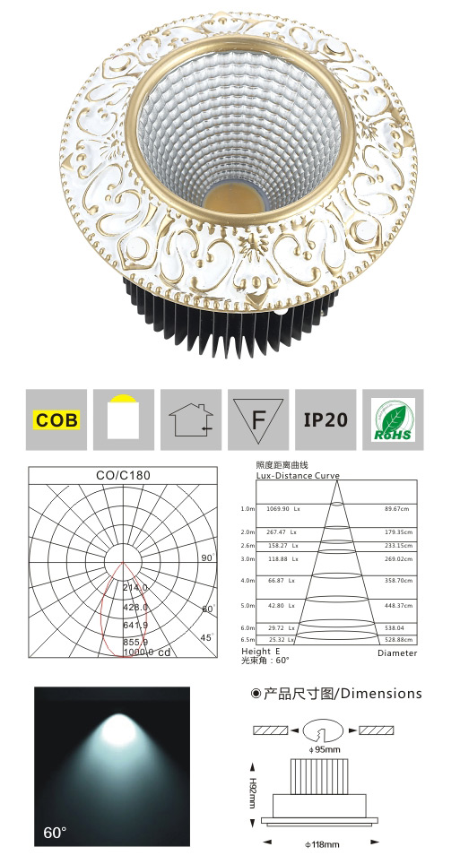 歐式COB天花燈LM8017 大皇冠反光杯 產品檢測