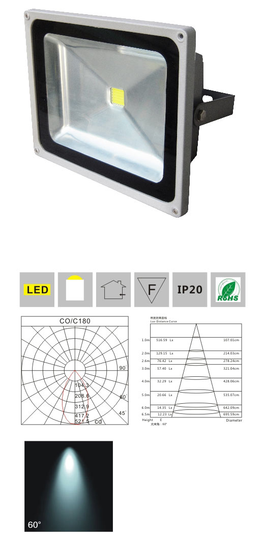 LED投光燈 LM2941 70W 產(chǎn)品檢測