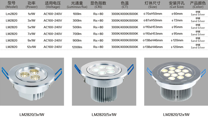 LED大功率天花燈 LM2820/5×1W  規(guī)格說(shuō)明