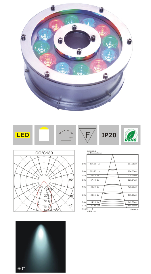 LED水底燈 LMSD-Q-Q 9×1W 產(chǎn)品檢測