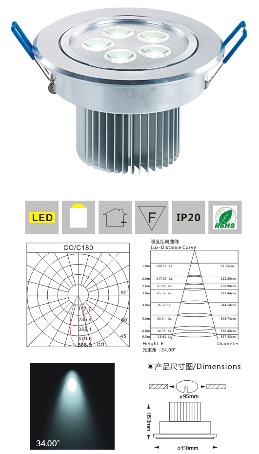 LED大功率天花燈 LM2820/5×1W 產(chǎn)品檢測(cè)